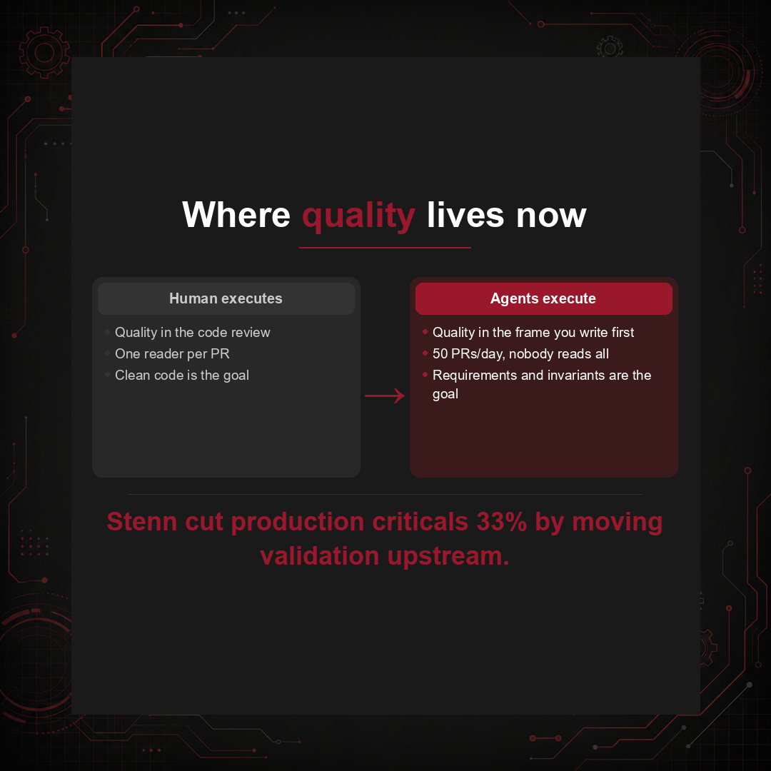 Where quality lives now