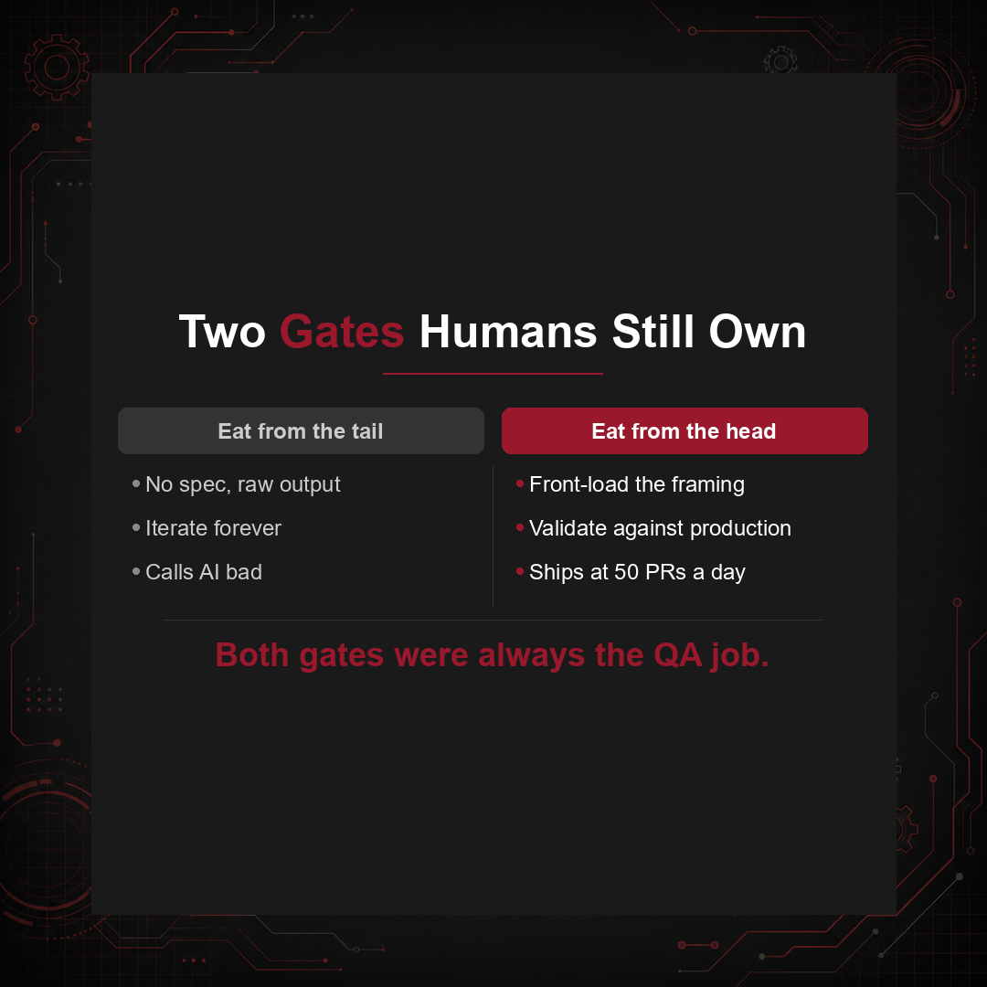 Two Gates Humans Still Own
